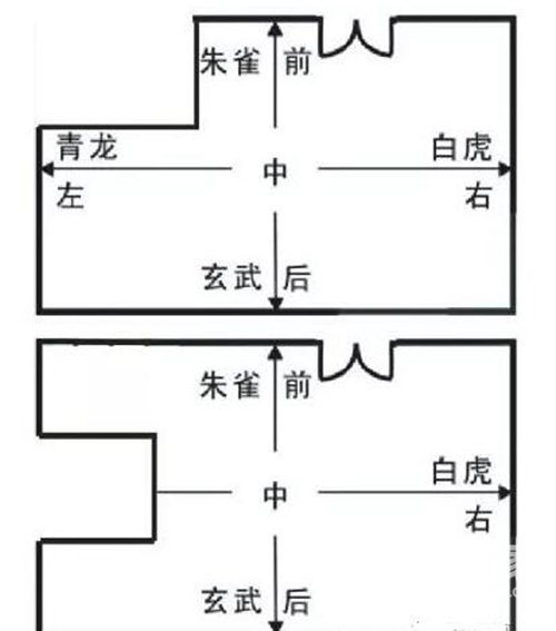 住宅风水指南