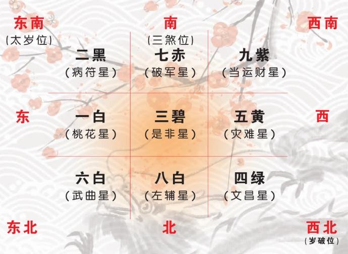 住宅风水健康运