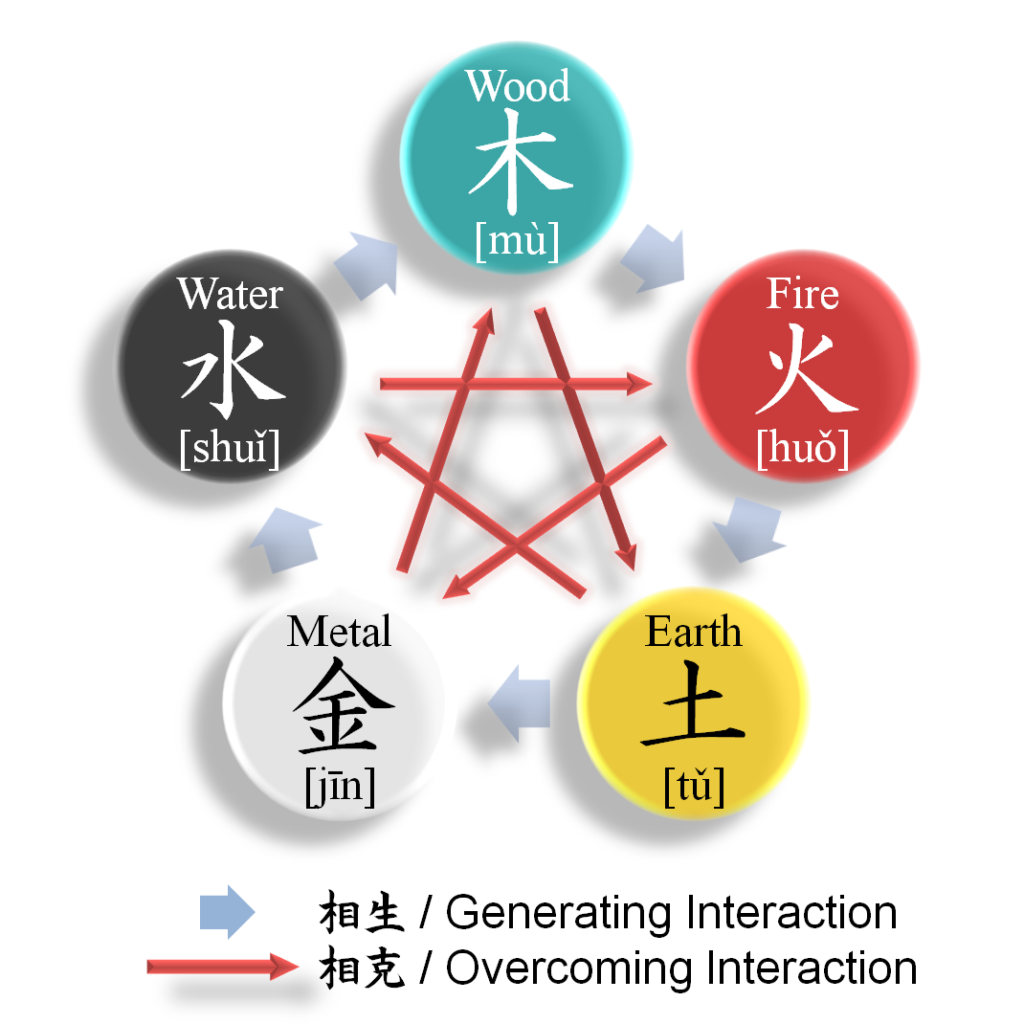 五行