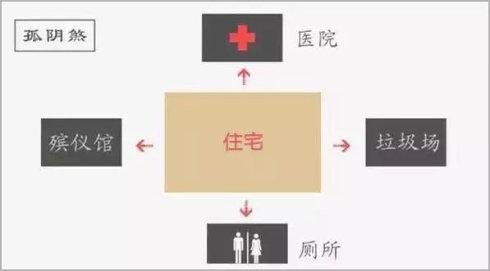 房屋风水旺人丁